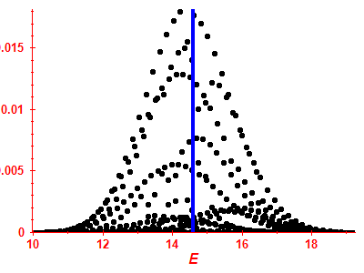 Strength function